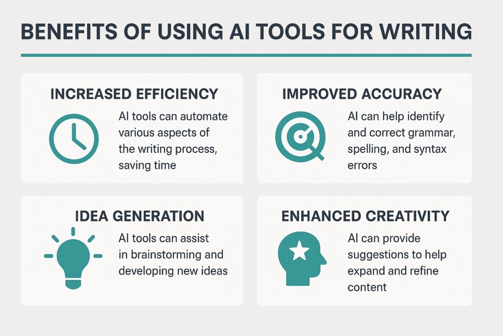 AI writing tools