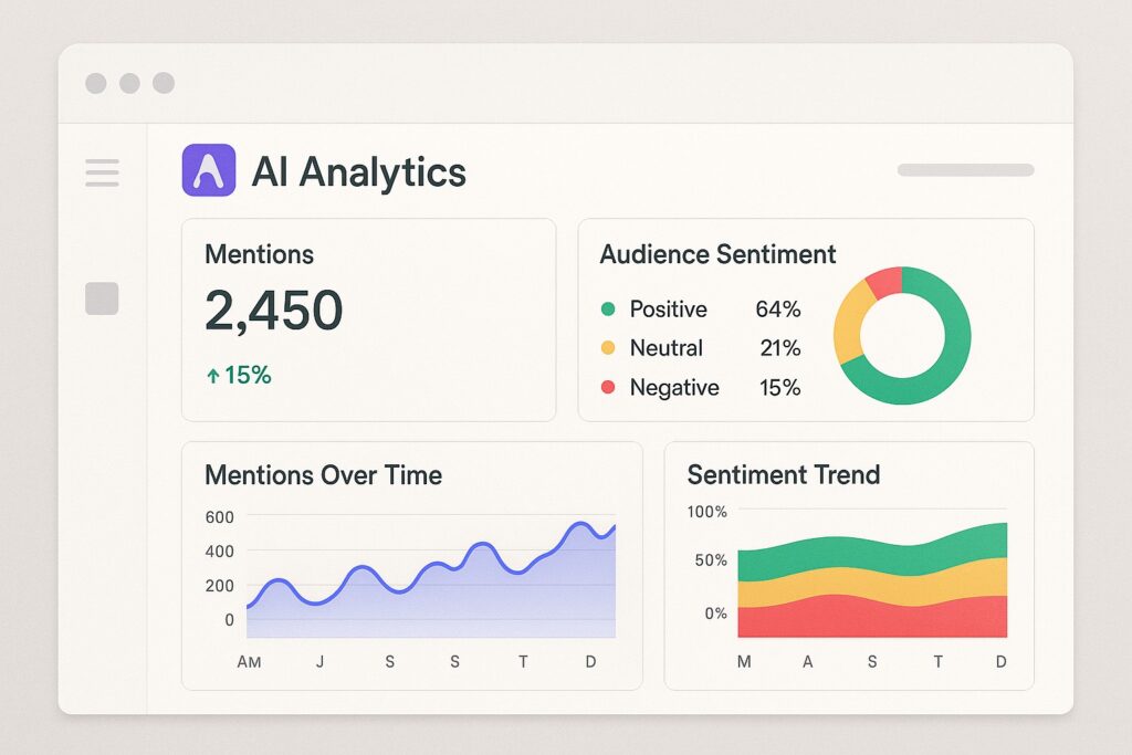 Personal branding analytics with AI