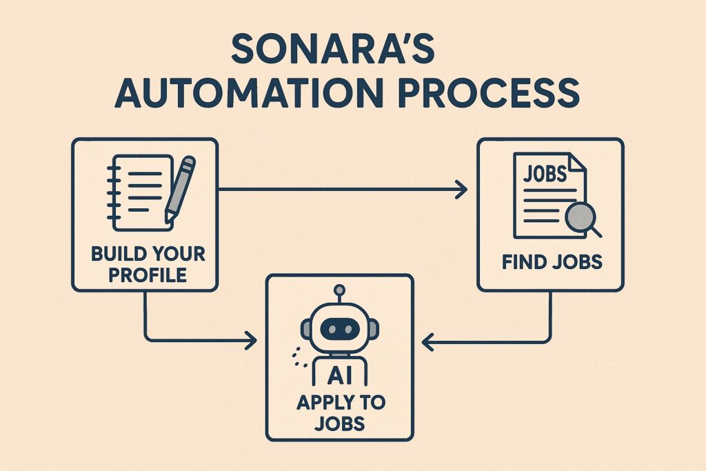 AI job search
